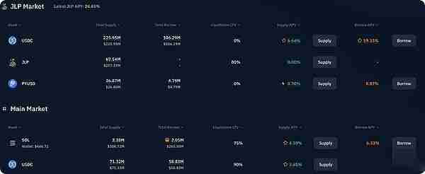 Solana DeFi中收益最高的稳定币和LST是什么？
